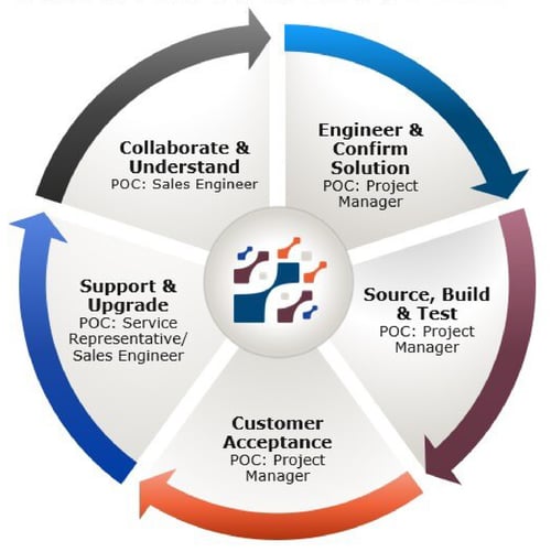 PACTEON Proven Process 5.5.25