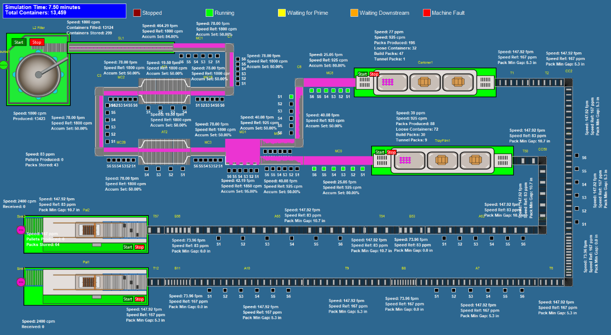 Discover What This Beverage Packaging Line Simulation Tool Can Do