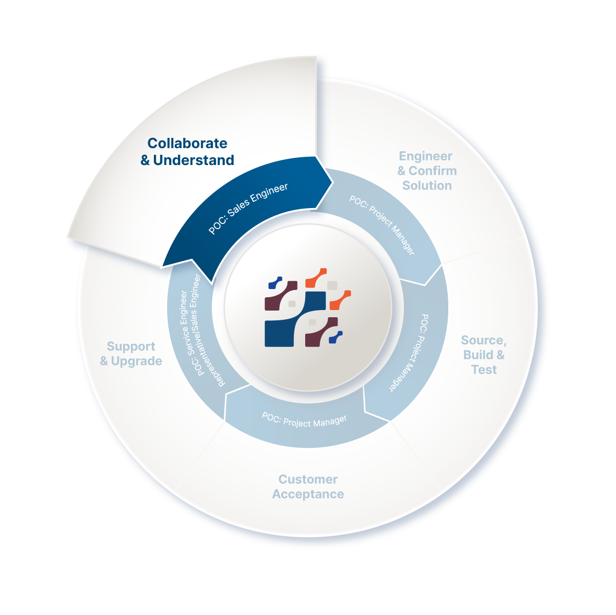 Pacteon_Web Graphic_How We Work 1