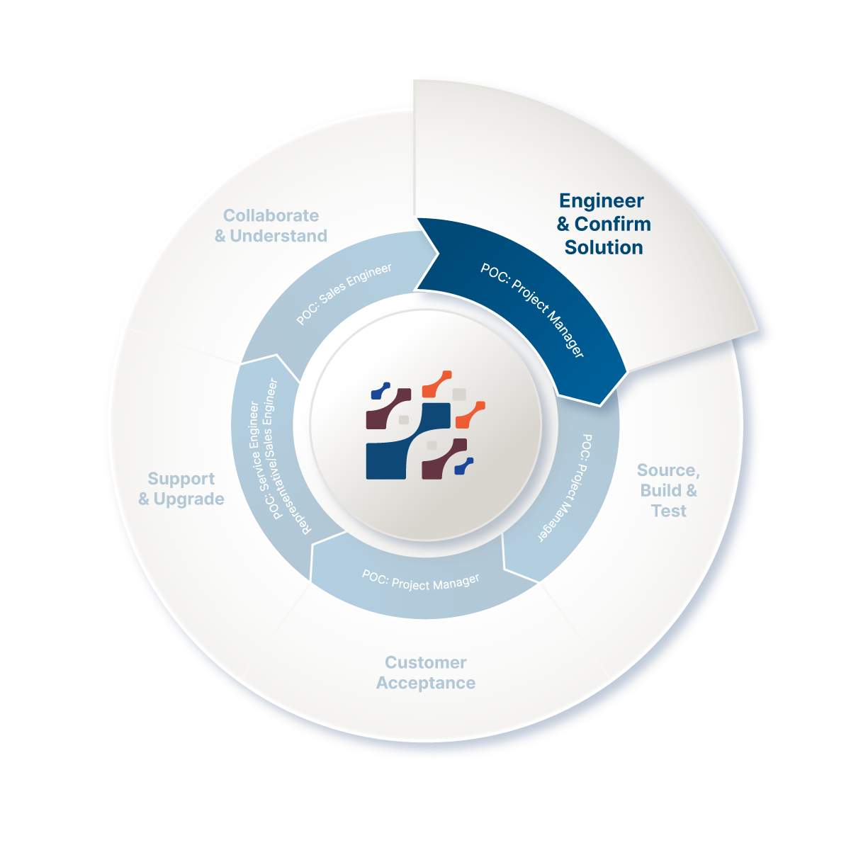 Pacteon_Web Graphic_How We Work 2