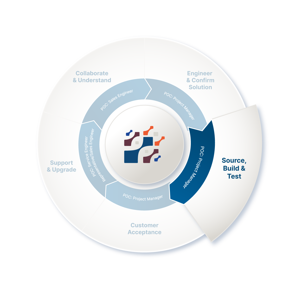 Pacteon_Web Graphic_How We Work 3