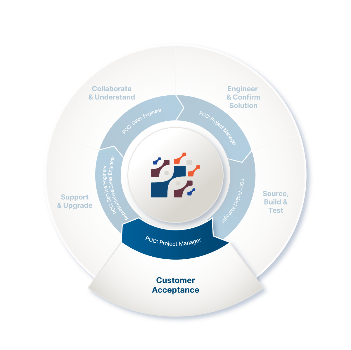 Pacteon_Web Graphic_How We Work 4