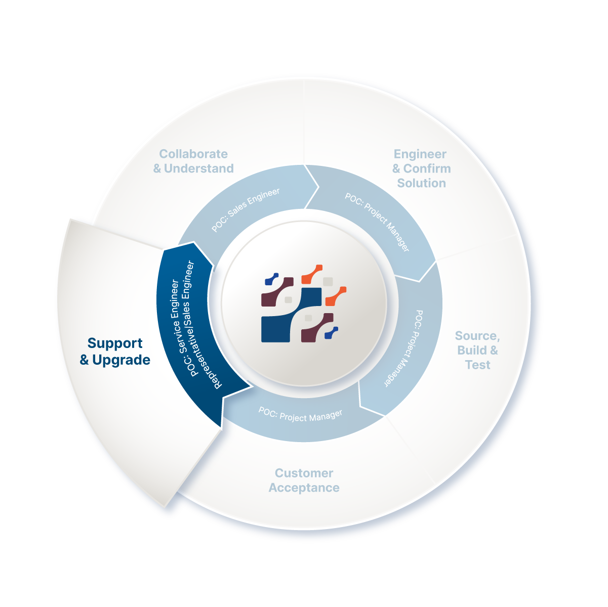 Pacteon_Web Graphic_How We Work 5